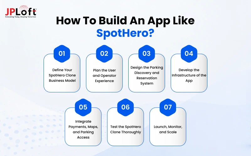 How to Build an App Like SpotHero
